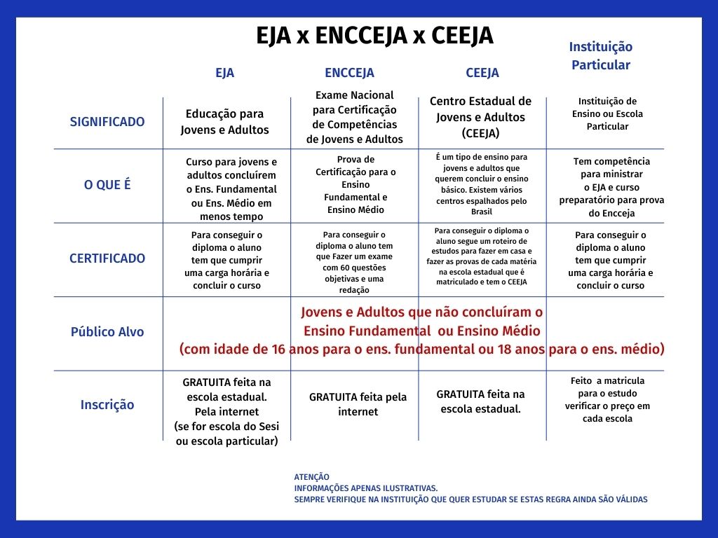 quadro com 5 formas, um guia para o aluno escolher como terminar o ensino médio