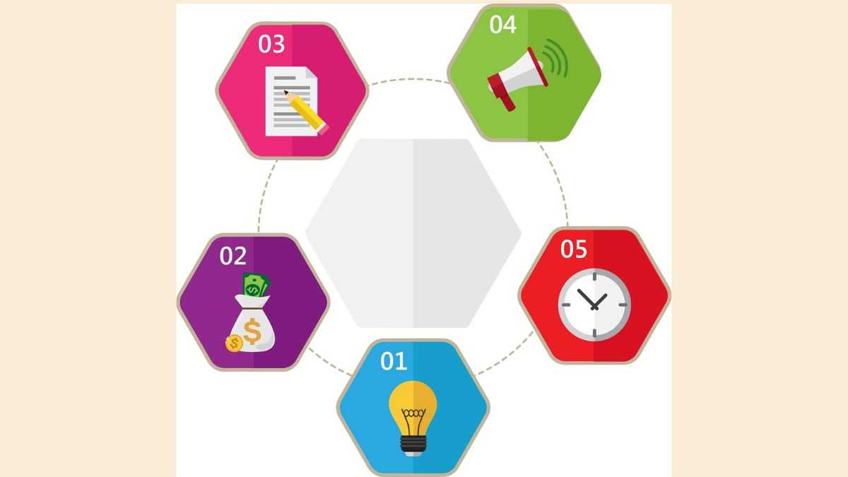 o que é mapa mental